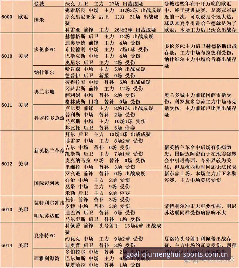 球盟会官网入口中国赛事前瞻手机版数据流深度分析：伤停、轮换与积分背后的避坑逻辑